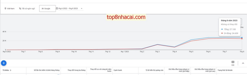 PQ88 - Nhà cái cá cược thú vị và hấp dẫn hàng đầu châu Á 4 Thống Kê Lưu Lượng Tìm Kiếm Từ Khóa &Quot;Pq88&Quot; Từ 6/2022 Đến Nay
